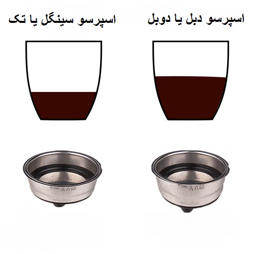 تفاوت بین اسپرسو سینگل و اسپرسو دبل